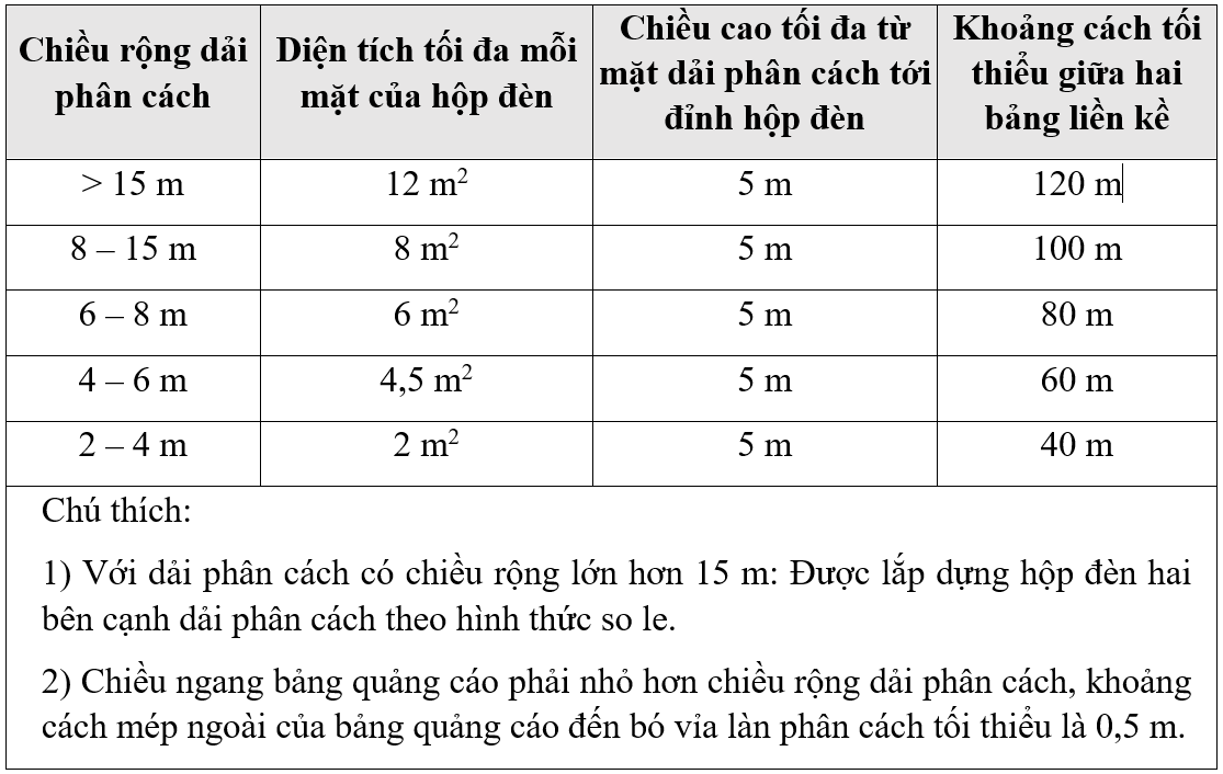 Quy định kích thước bảng hiệu quảng cáo ngoài trời Quy định kích thước bảng hiệu quảng cáo ngoài trời
